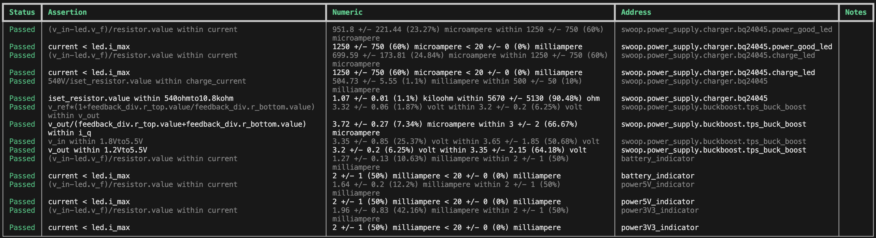 Assertion checks