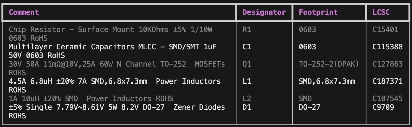 BOM output