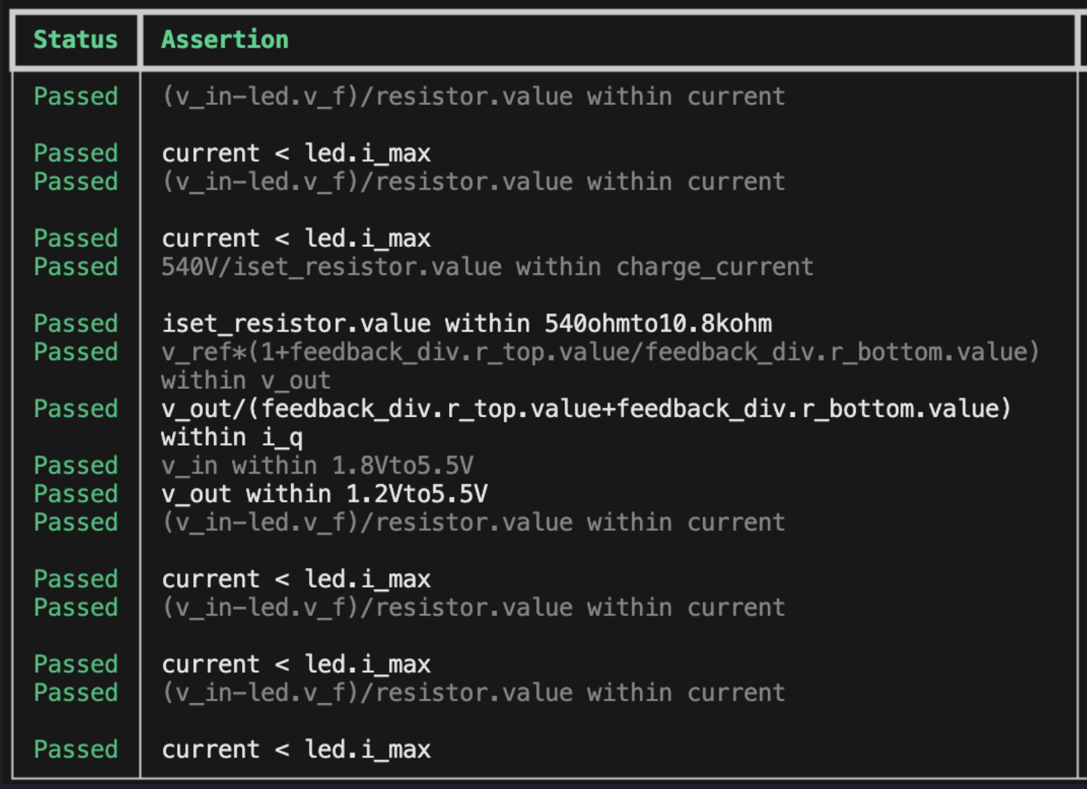 Assertion Checks