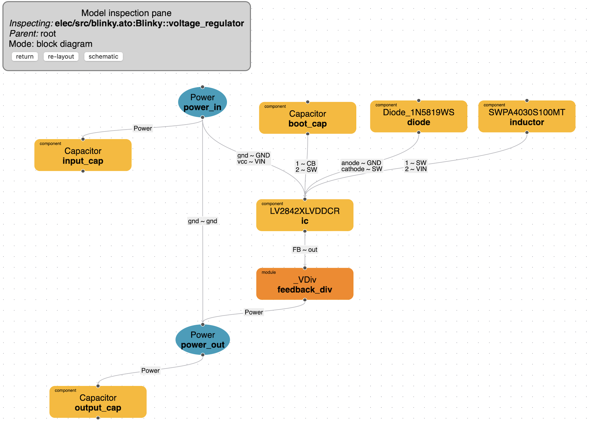 Block Diagram